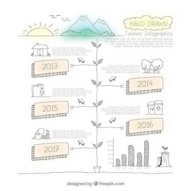 bible timeline pdf